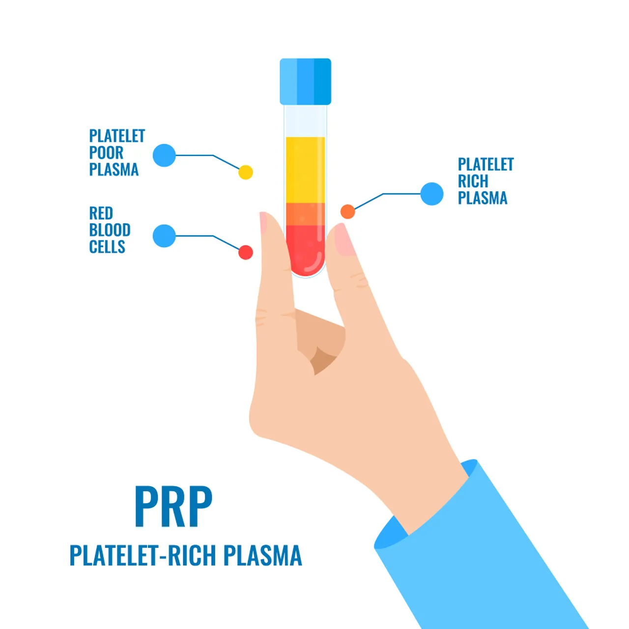 How PRP Works for Facial Rejuvenation